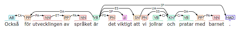 An example sentence from TalbankenSBX